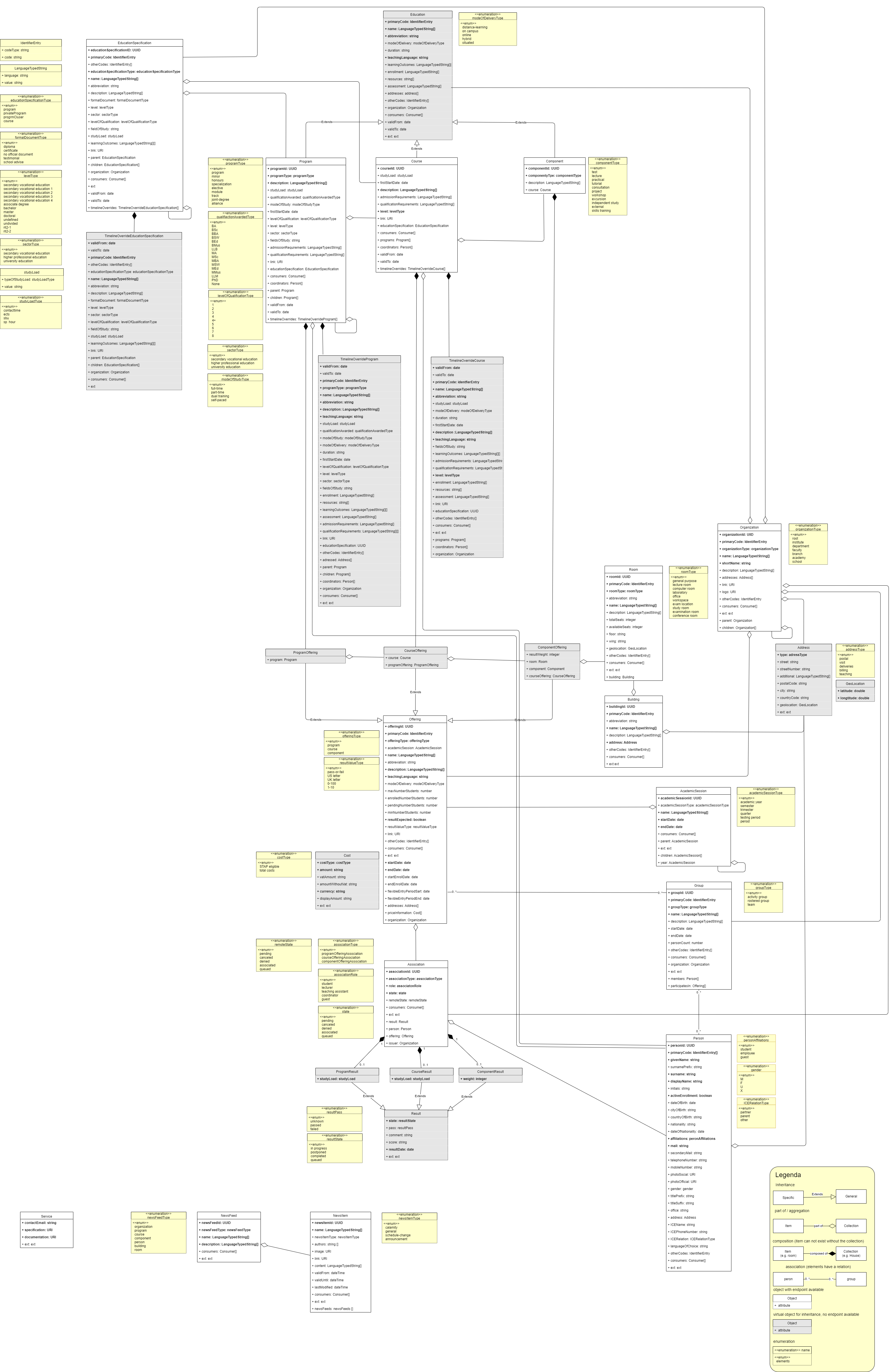 api: opensim::modopaddexternalloads class reference... Open Education API Reference Documentation
